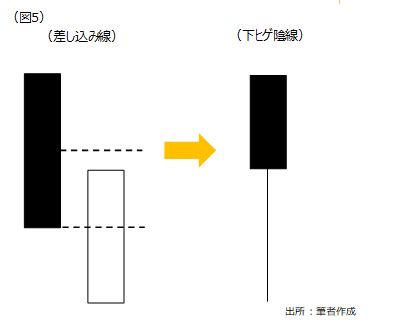 入首線|【ローソク足の複数足分析～あて首線、入り首線、差。